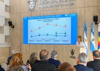 Lo contuvo la inversión social: El Índice de Vulnerabilidad Social en La Pampa fue del 5,3%
